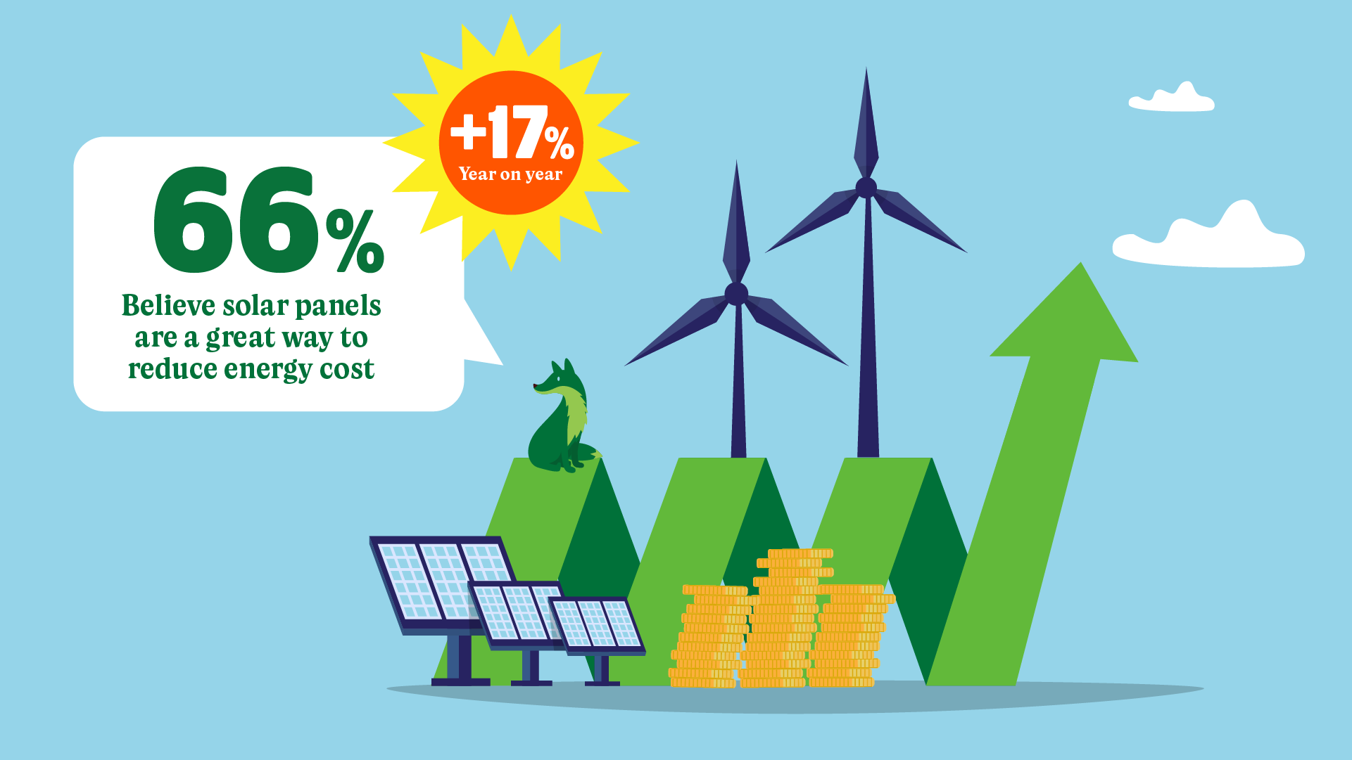 GreenFox Energy 2025 UK Home Solar Energy Sentiment Survey results
