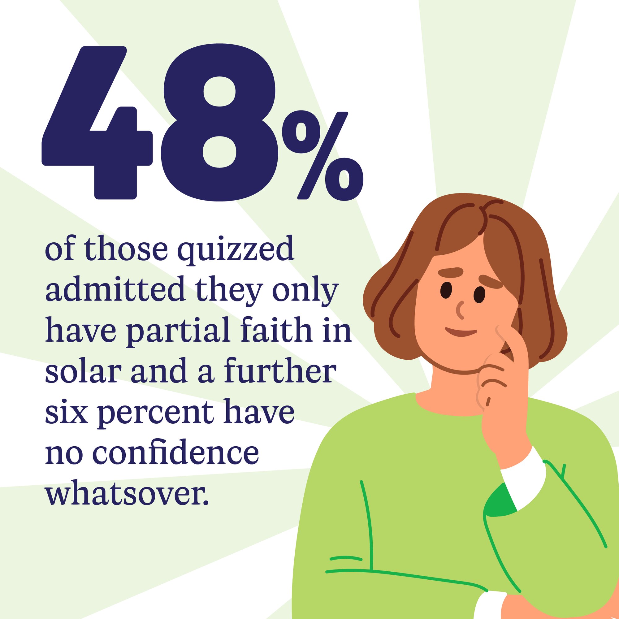 Confidence in Solar Energy